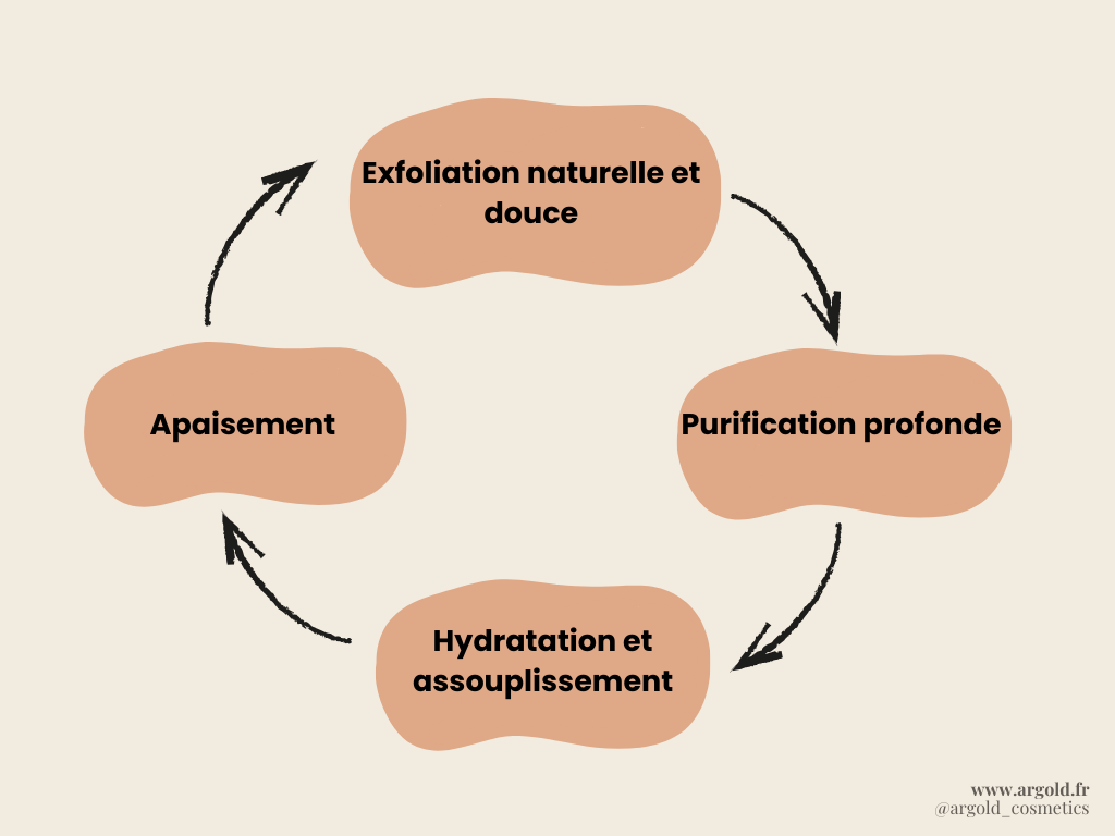 Slow beauty : 5 moments pour prendre soin de soi, chez soi